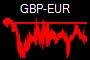 GBP-EUR